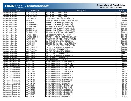 Current Contract Price List