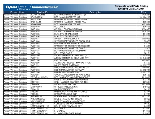 Current Contract Price List