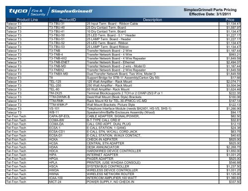 Current Contract Price List