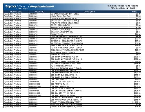 Current Contract Price List