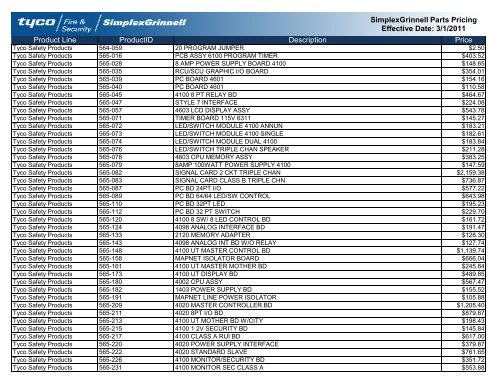 Current Contract Price List