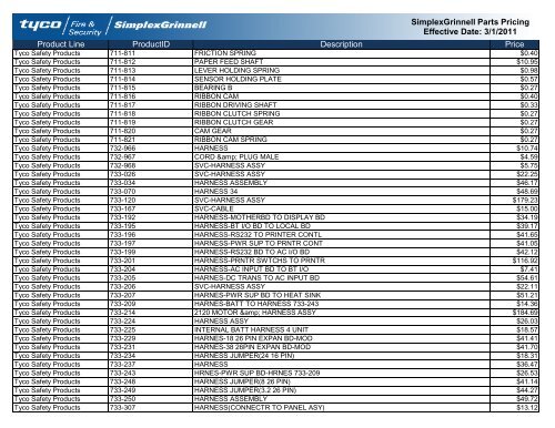 Current Contract Price List