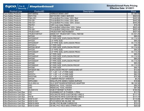 Current Contract Price List