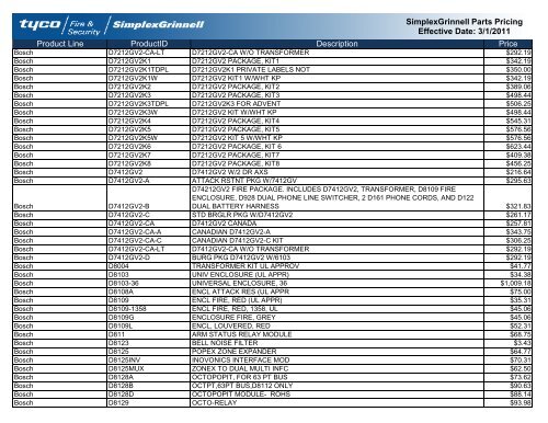 Current Contract Price List