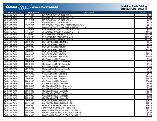 Current Contract Price List