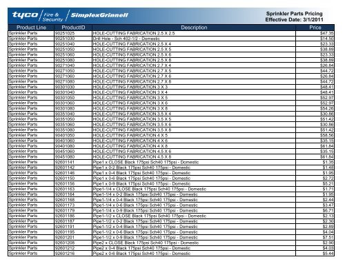 Current Contract Price List