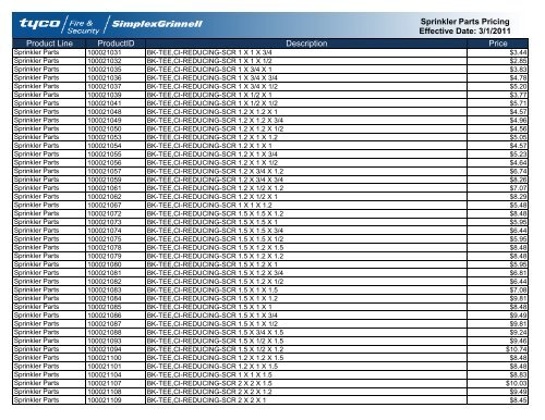 Current Contract Price List