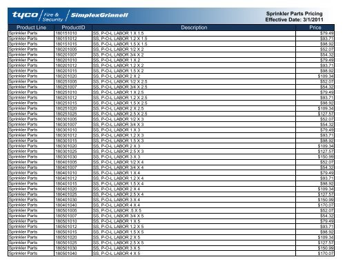 Current Contract Price List