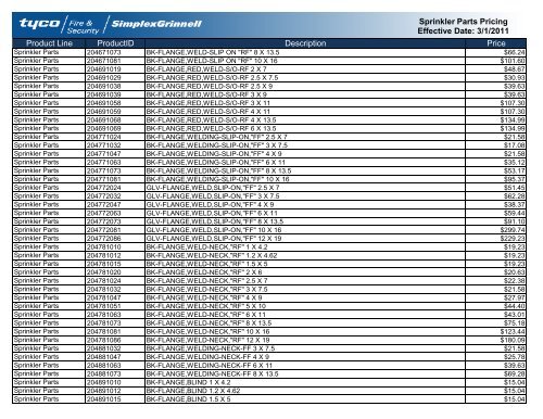 Current Contract Price List