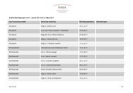 Mutationsliste 1. Quartal 2011