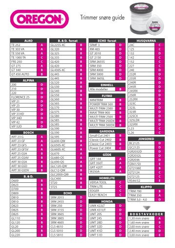 Trimmer snøre guide - Skovvaerktoej.dk