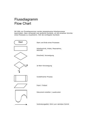 Flowchart