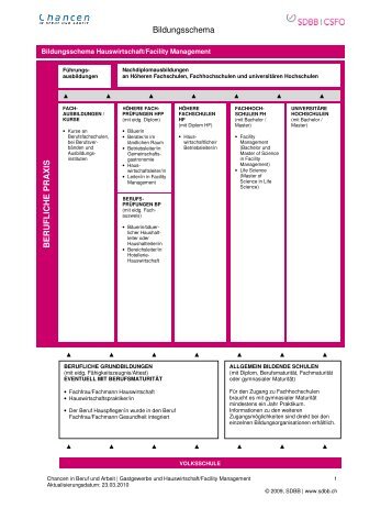 Bildungsschema B E R U F L IC H E P R A X IS - Haushaltleiterin