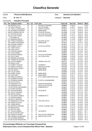 Classifica Generale - Pro Loco Longarone