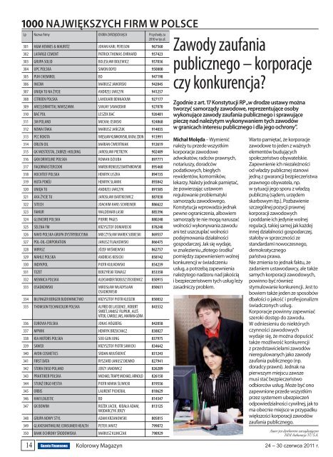 1000 największych firm w polsce - Gazeta Finansowa
