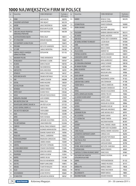 1000 największych firm w polsce - Gazeta Finansowa