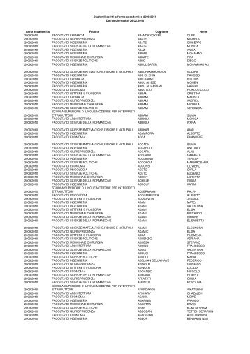 Studenti iscritti all'a.a. 2009 -2010.pdf