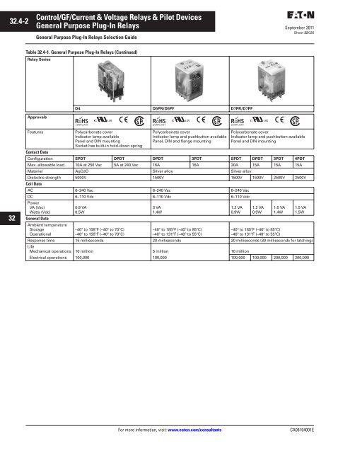 Control/GF/Voltage Relays & Pilot - Eaton