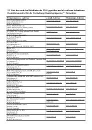 12. Liste der nach den Richtlinien der DVG geprüften und als ...