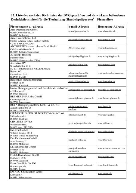 12. Liste der nach den Richtlinien der DVG geprüften und als ...