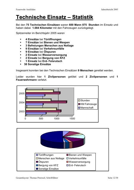 Jahresbericht 2005 - FF Ansfelden