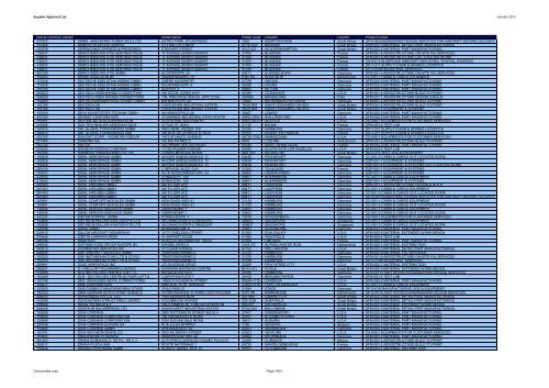 Airbus Approved Suppliers List (as of Januray 2013