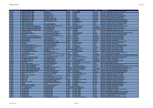 Airbus Approved Suppliers List (as of Januray 2013