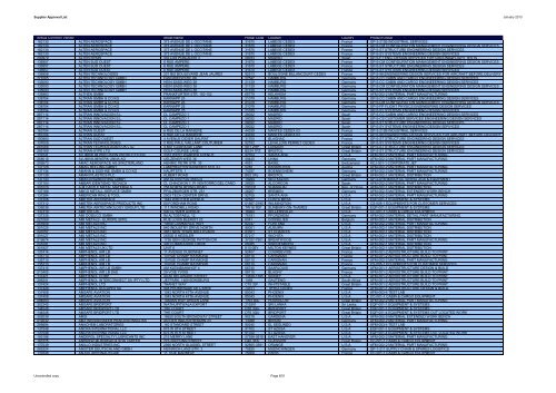 Airbus Approved Suppliers List (as of Januray 2013