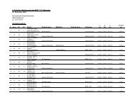 2. Schotter Rallyesprint des MSC 