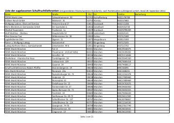 Liste der zugelassenen Schulfruchtlieferanten (mit gemeldeten ...