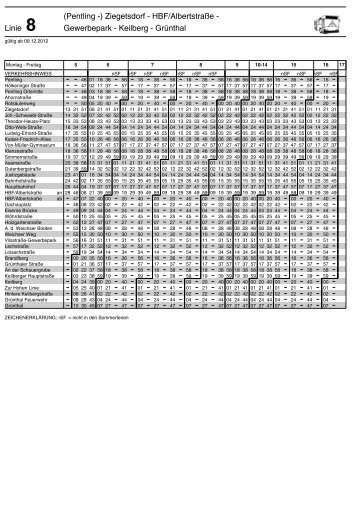 Linie 8 Gewerbepark - Keilberg - Grünthal (Pentling -) Ziegetsdorf ...
