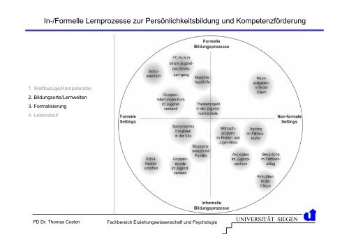 Formelle und informelle Lernprozesse zur PersÃ¶nlichkeitsbildung ...