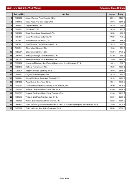 Preisliste für Kategorie: Weitere Spirituosen - und Getränke-Welt ...