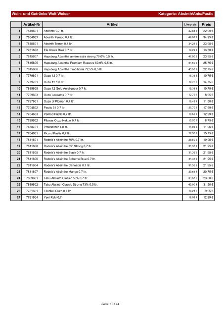 Preisliste für Kategorie: Weitere Spirituosen - und Getränke-Welt ...