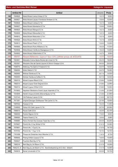 Preisliste für Kategorie: Weitere Spirituosen - und Getränke-Welt ...