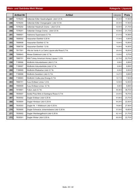 Preisliste für Kategorie: Weitere Spirituosen - und Getränke-Welt ...