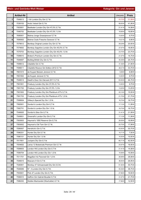 Preisliste für Kategorie: Weitere Spirituosen - und Getränke-Welt ...