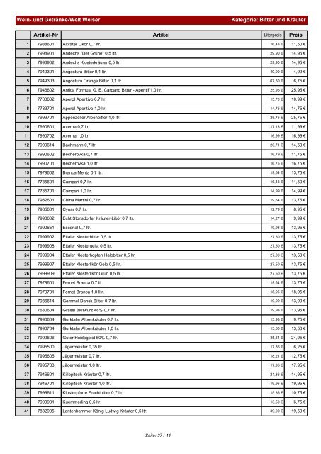Preisliste für Kategorie: Weitere Spirituosen - und Getränke-Welt ...