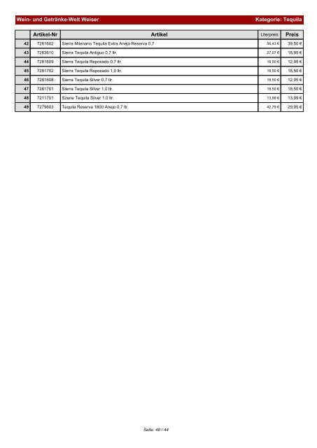 Preisliste für Kategorie: Weitere Spirituosen - und Getränke-Welt ...