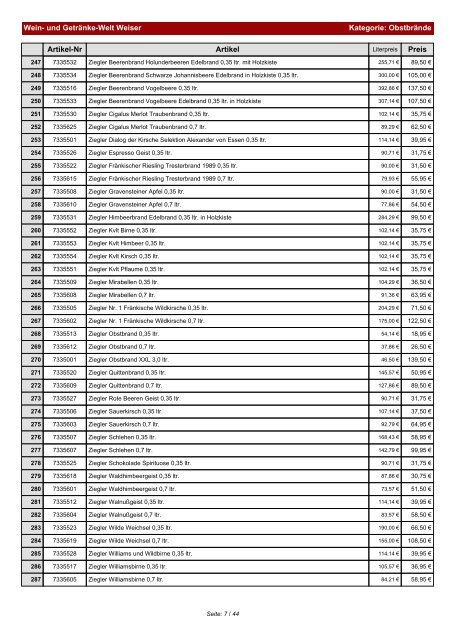 Preisliste für Kategorie: Weitere Spirituosen - und Getränke-Welt ...