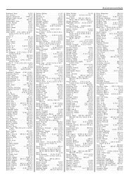 Author Index Dpg Verhandlungen