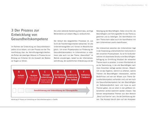 Gesundheitskompetenz in Unternehmen gestalten und umsetzen