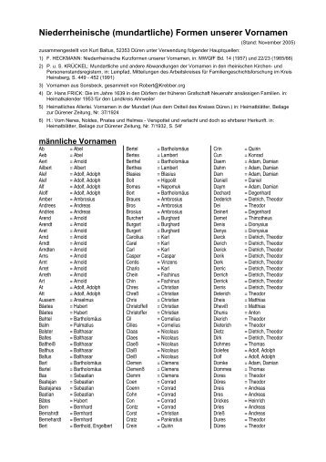 Niederrheinische Kurzformen unserer Vornamen - genealogy4you