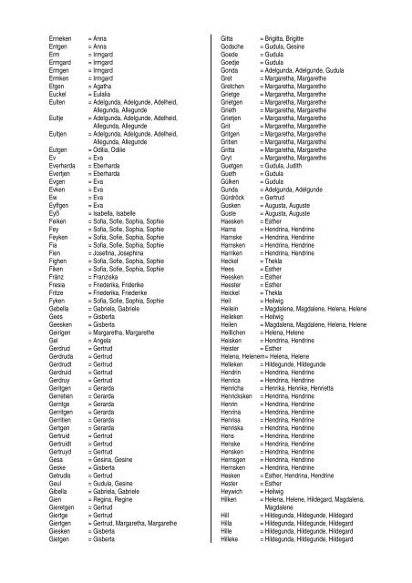 Niederrheinische Kurzformen unserer Vornamen - genealogy4you