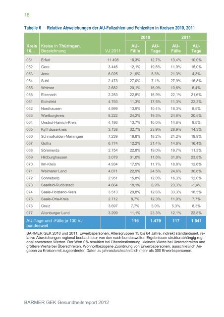 Gesundheitsreport 2012 t Thüringen - Arbeitgeber - Barmer GEK