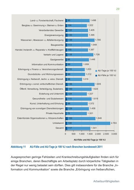 Gesundheitsreport 2012 t Thüringen - Arbeitgeber - Barmer GEK