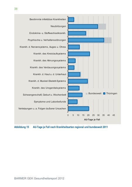 Gesundheitsreport 2012 t Thüringen - Arbeitgeber - Barmer GEK