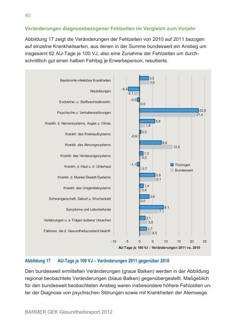 Gesundheitsreport 2012 t Thüringen - Arbeitgeber - Barmer GEK