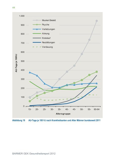 Gesundheitsreport 2012 t Thüringen - Arbeitgeber - Barmer GEK