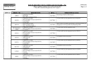 ROUTES RESTRICTIONS THROUGH COPENHAGEN ACC - CFMU